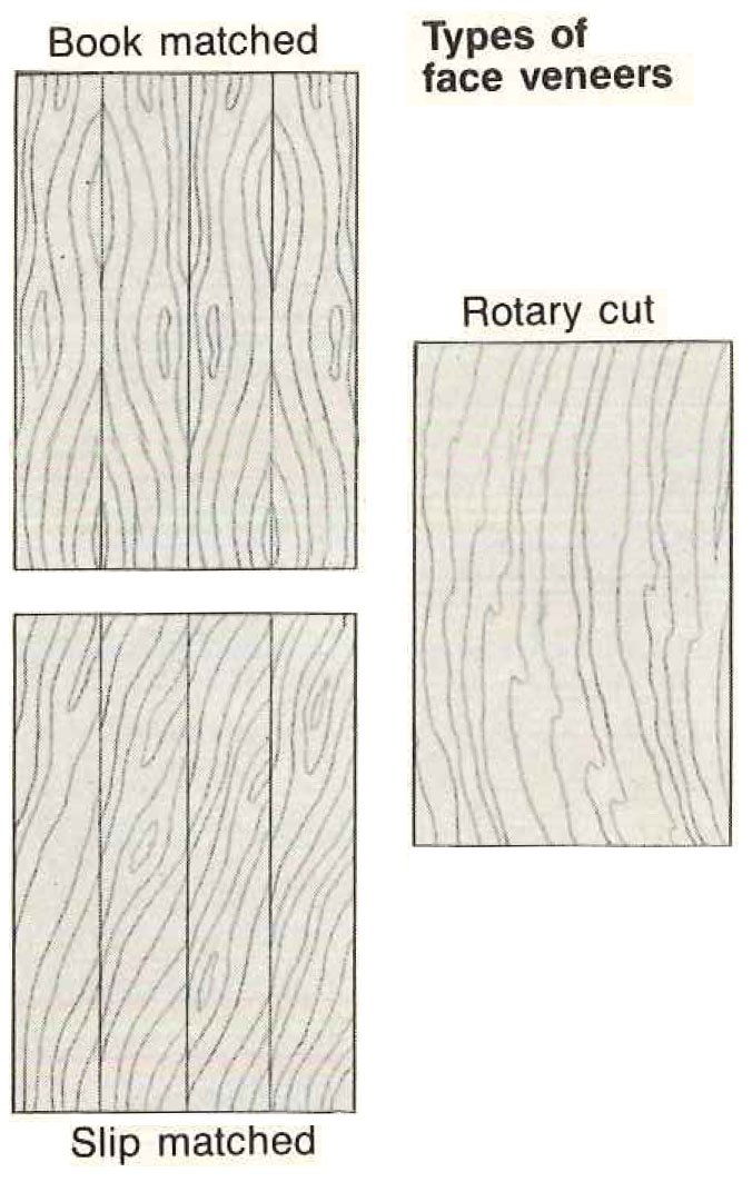 Plywood Grading Guide